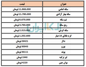 طلا و سکه و ارز 