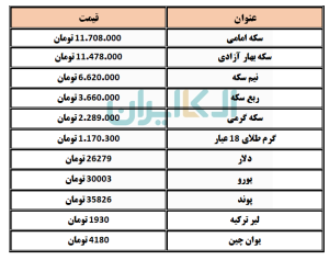 طلا و سکه و ارز 
