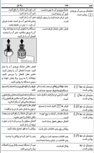 برنامه شستشو ماشین ظرفشویی بوش