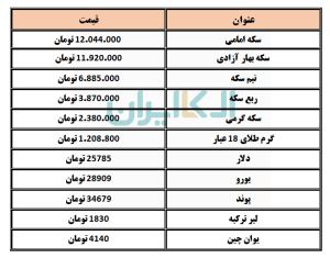 طلا و سکه 