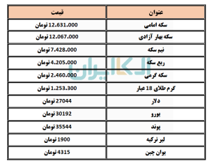 طلا و ارز 