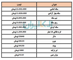 طلا و سکه و ارز 