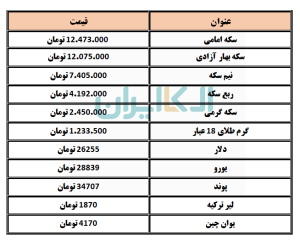 طلا و سکه و ارز 