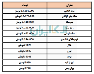 طلا و سکه و ارز 