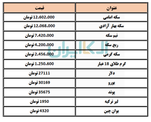 طلا و سکه و ارز 