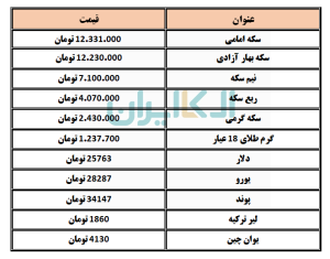 طلا و ارز و سکه 