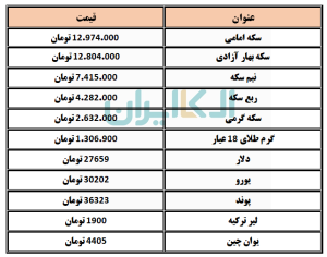 طلا و سکه 