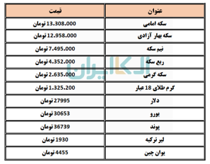 طلا و سکه 