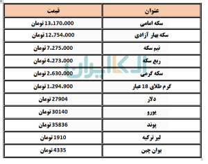 طلا و سکه 