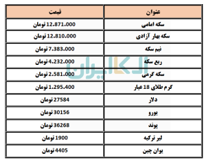 طلا و سکه 