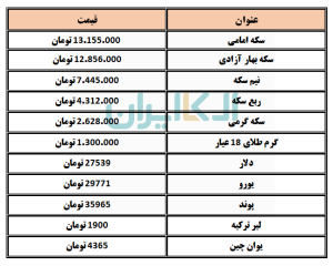 طلا و سکه و ارز 