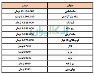 طلا و سکه و ارز 