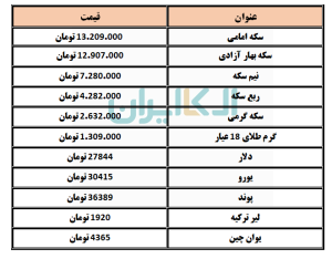 طلا و سکه و ارز 