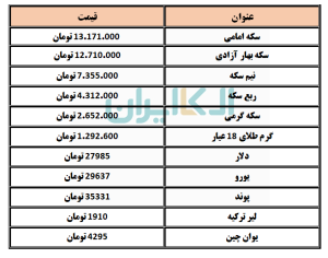 طلا و سکه و ارز 