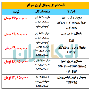 قیمت انواع یخچال فریزر دوقلو در بازار +جدول قیمت