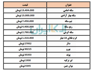 طلا و سکه 