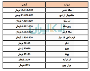 طلا و سکه 