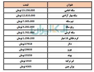 طلا و سکه