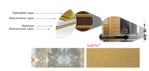 فین طلایی در کولر گازی الیو چیست و چه کاربردی دارد؟
