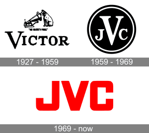 تلویزیون JVC جی وی سی ساخت کجاست ؟