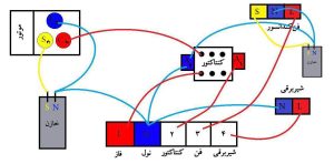 سیم کشی کولر گازی