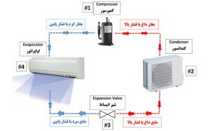 خاموش شدن ناگهانی کولر گازی